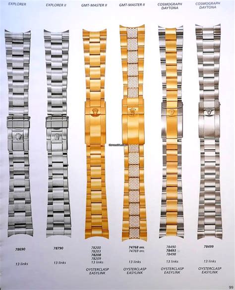 rolex bracelet serial numbers.